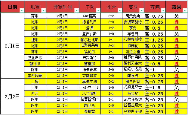 利物浦领跑,英超,持续,捷报足球比分,捷报比分官网,捷报体育,捷报网页版,捷报app下载电脑版