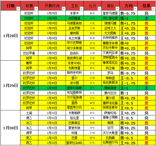 快船失手拱,手让出第六,三队角逐加,捷报足球比分,捷报比分官网,捷报体育,捷报网页版,捷报app下载电脑版