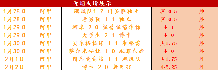 本季,費点球破门,进球数与兰,捷报足球比分,捷报比分官网,捷报体育,捷报网页版,捷报app下载电脑版