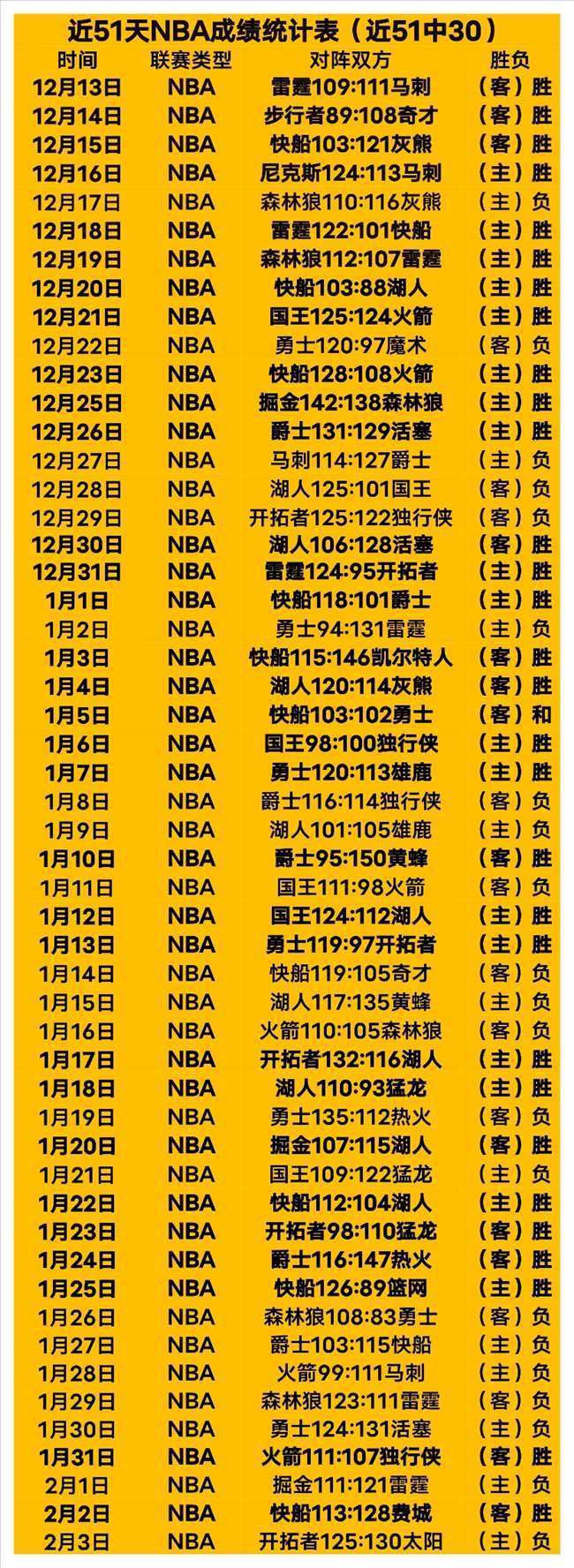 陳洋勇闯零,度关,旋律激昂,捷报足球比分,捷报比分官网,捷报体育,捷报网页版,捷报app下载电脑版