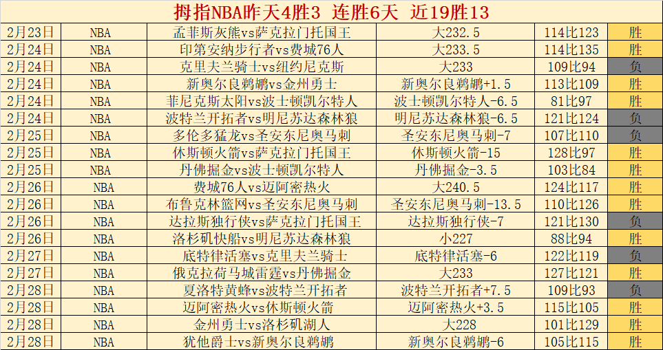 大乐透期号,专家推荐,辽宁福建赛,捷报足球比分,捷报比分官网,捷报体育,捷报网页版,捷报app下载电脑版