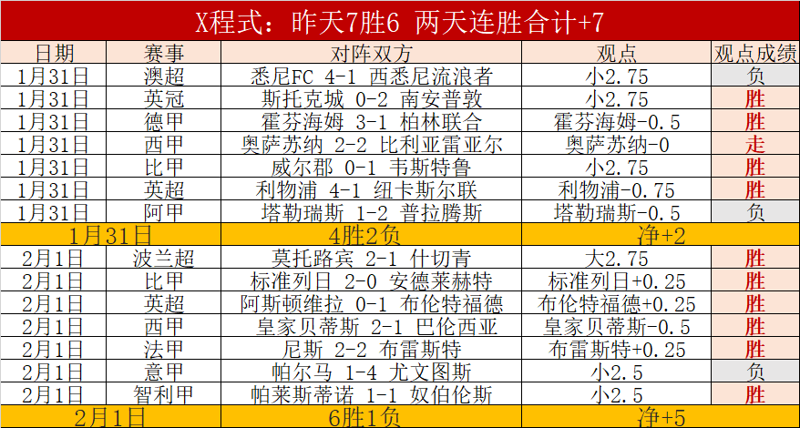 姜至鹏停赛,五期,武汉三镇取,捷报足球比分,捷报比分官网,捷报体育,捷报网页版,捷报app下载电脑版