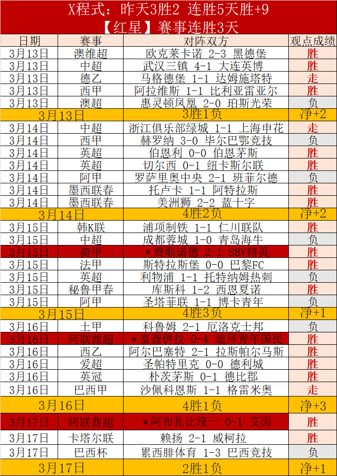 李昊桐排名,上升,吴阿顺小幅,捷报足球比分,捷报比分官网,捷报体育,捷报网页版,捷报app下载电脑版