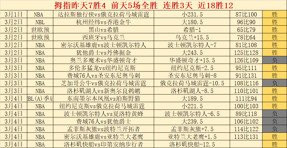 大乐透,期莫运旺稳,准推荐分析,捷报足球比分,捷报比分官网,捷报体育,捷报网页版,捷报app下载电脑版