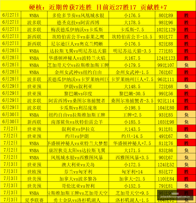 捷报足球比,分捷报比分,官网数据冲,捷报足球比分,捷报比分官网,捷报体育,捷报网页版,捷报app下载电脑版