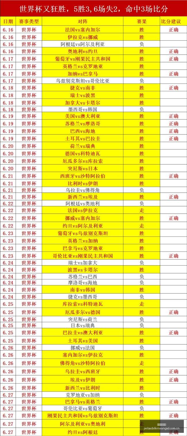 五星推荐,自信之作,关键指南深,捷报足球比分,捷报比分官网,捷报体育,捷报网页版,捷报app下载电脑版