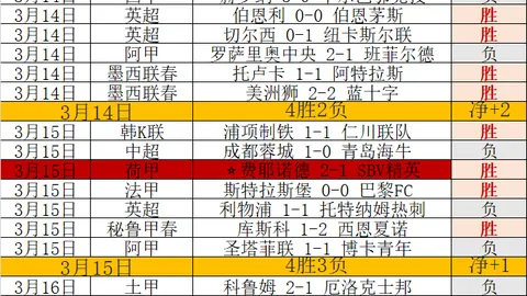 李昊桐排名上升，吴阿顺小幅进步